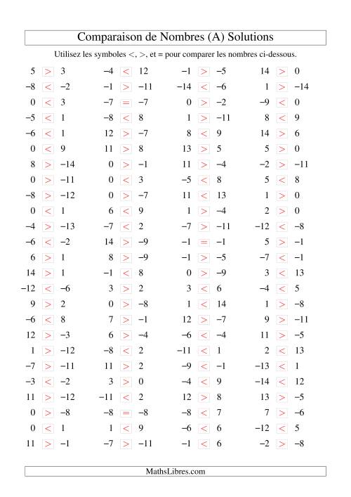 Comparaison de nombres entiers (-15 à 15) (100 par page) (Tout) page 2