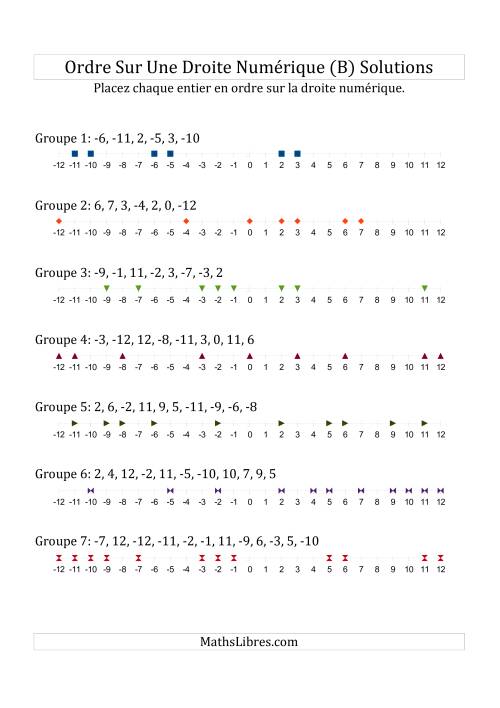 Classification en ordre des nombres entiers sur une droite numérique (à échelle) (B) page 2