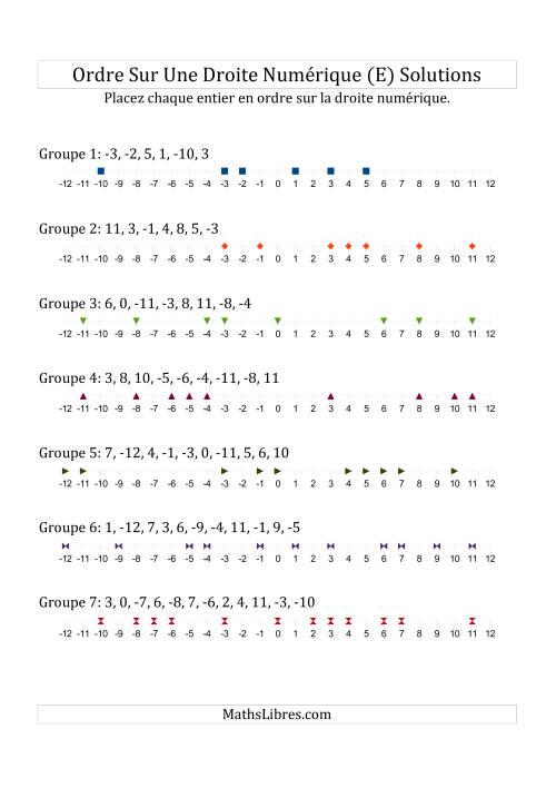 Classification en ordre des nombres entiers sur une droite numérique (à échelle) (E) page 2