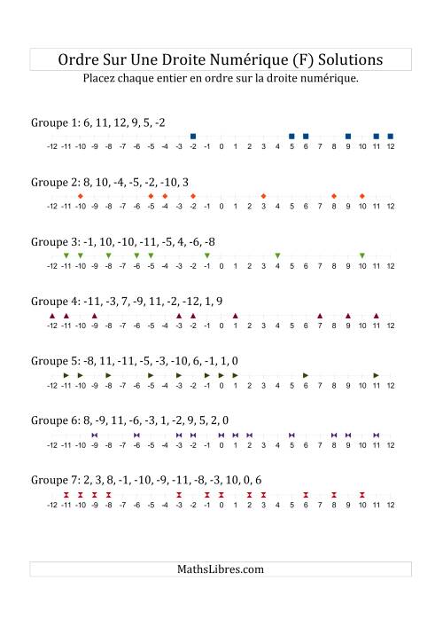 Classification en ordre des nombres entiers sur une droite numérique (à échelle) (F) page 2