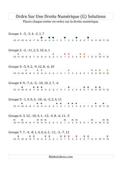 Classification en ordre des nombres entiers sur une droite numérique (à échelle) (G) page 2