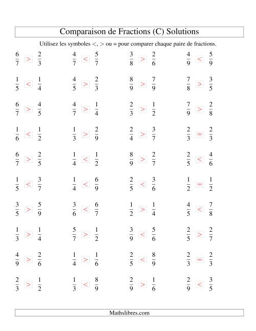Comparaison de Fractions jusqu'aux Neuvièmes (C) page 2