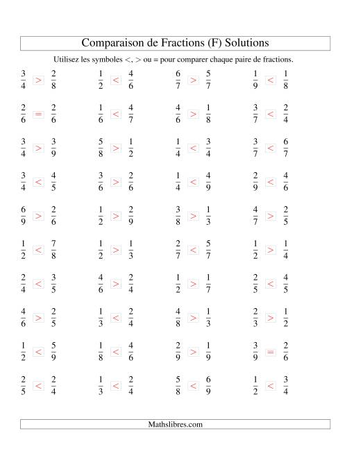 Comparaison de Fractions jusqu'aux Neuvièmes (F) page 2