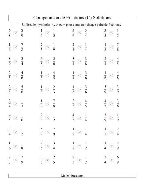 Comparaison de Fractions jusqu'aux Neuvièmes (sans 7es) (C) page 2