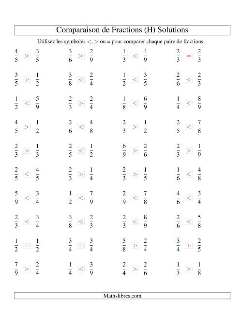 Comparaison de Fractions jusqu'aux Neuvièmes (sans 7es) (H) page 2
