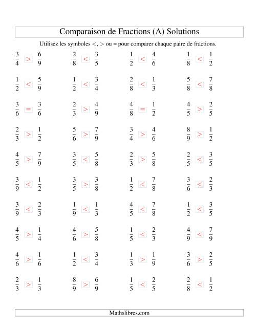 Comparaison de Fractions jusqu'aux Neuvièmes (sans 7es) (Tout) page 2