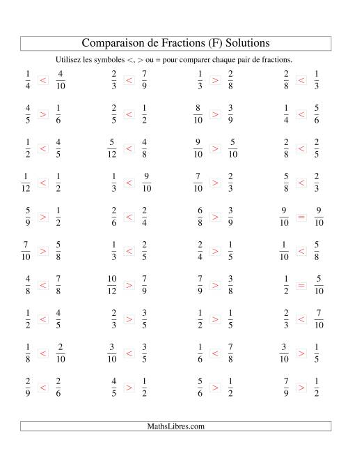 Comparaison de Fractions Propres -- Dénominateur jusqu'aux 12ièmes -- Sans 7ièmes ni 11ièmes (F) page 2