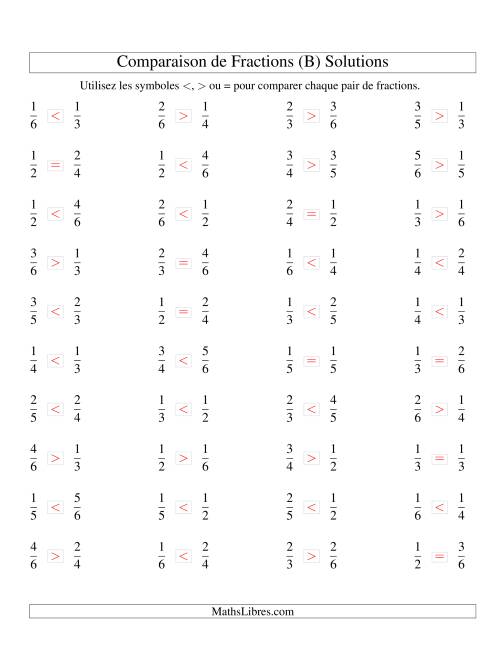 Comparaison de Fractions Propres -- Dénominateur jusqu'aux 6ièmes (B) page 2