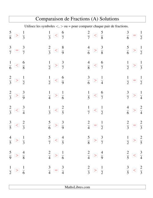Comparaison de Fractions Propres -- Dénominateur jusqu'aux 9ièmes (A) page 2