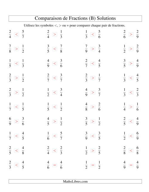 Comparaison de Fractions Propres -- Dénominateur jusqu'aux 9ièmes (B) page 2