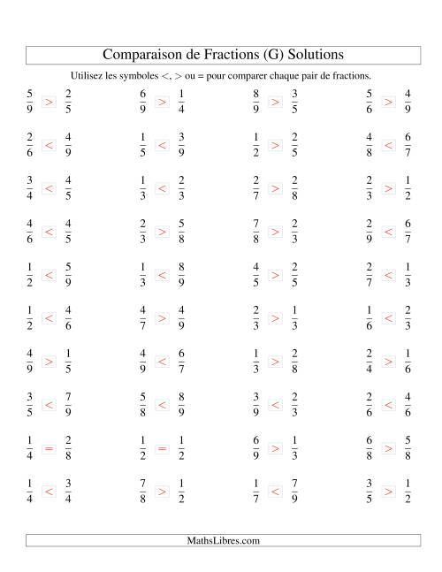 Comparaison de Fractions Propres -- Dénominateur jusqu'aux 9ièmes (G) page 2