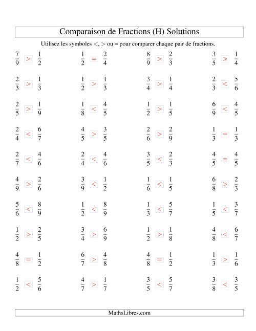 Comparaison de Fractions Propres -- Dénominateur jusqu'aux 9ièmes (H) page 2