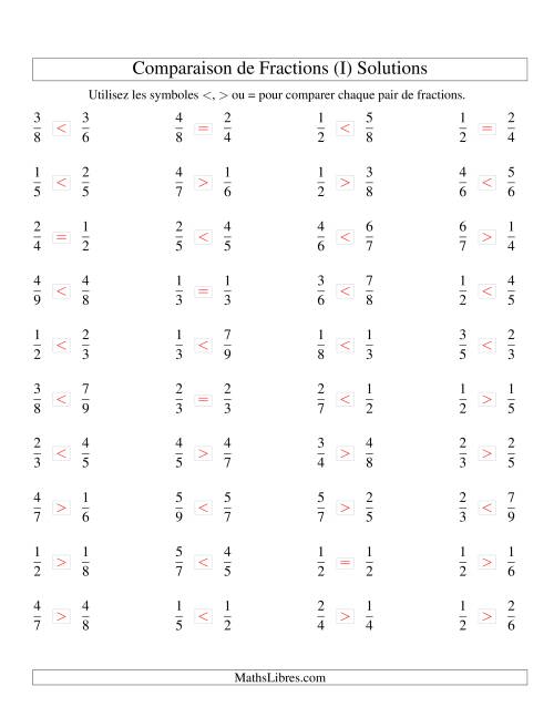 Comparaison de Fractions Propres -- Dénominateur jusqu'aux 9ièmes (I) page 2