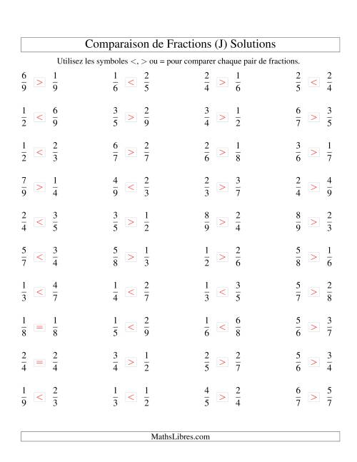 Comparaison de Fractions Propres -- Dénominateur jusqu'aux 9ièmes (J) page 2