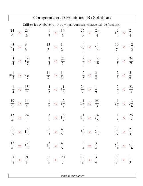 Comparaison de Fractions Mixtes -- Dénominateur jusqu'aux 9ièmes (B) page 2