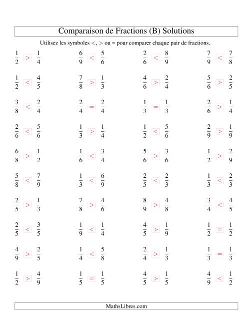 Comparaison de Fractions Propres -- Dénominateur jusqu'aux 9ièmes -- Sans 7ièmes (B) page 2