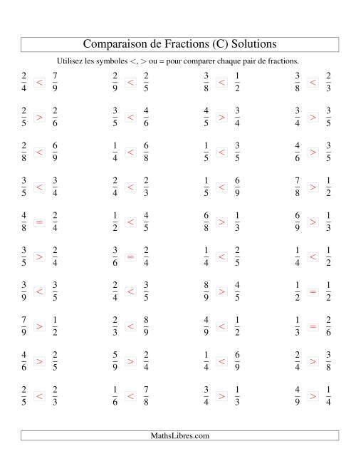 Comparaison de Fractions Propres -- Dénominateur jusqu'aux 9ièmes -- Sans 7ièmes (C) page 2