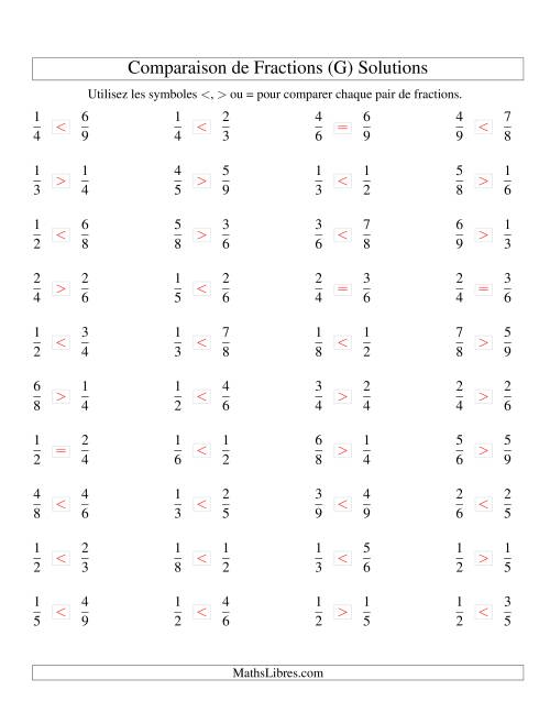 Comparaison de Fractions Propres -- Dénominateur jusqu'aux 9ièmes -- Sans 7ièmes (G) page 2