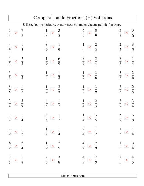 Comparaison de Fractions Propres -- Dénominateur jusqu'aux 9ièmes -- Sans 7ièmes (H) page 2