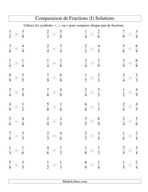 Comparaison de Fractions Propres -- Dénominateur jusqu'aux 9ièmes -- Sans 7ièmes (I) page 2