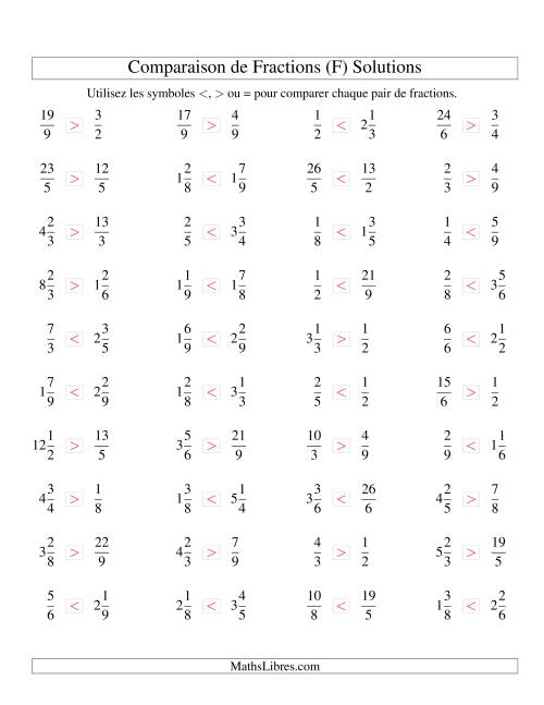 Comparaison de Fractions Mixtes -- Dénominateur jusqu'aux 9ièmes -- Sans 7ièmes (F) page 2