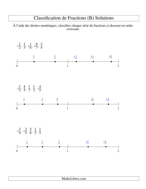 Classification en Ordre de Fraction sur Bande Numérique -- Dénominateurs jusqu'à 10 (B) page 2