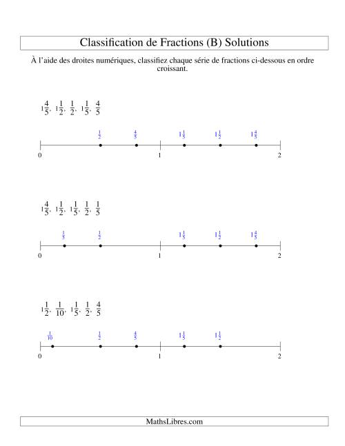 Classification en Ordre de Fraction sur Bande Numérique -- Dénominateurs jusqu'à 10 (Faciles) (B) page 2