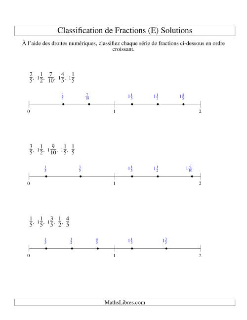 Classification en Ordre de Fraction sur Bande Numérique -- Dénominateurs jusqu'à 10 (Faciles) (E) page 2