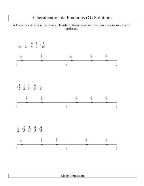 Classification en Ordre de Fraction sur Bande Numérique -- Dénominateurs jusqu'à 10 (Faciles) (G) page 2