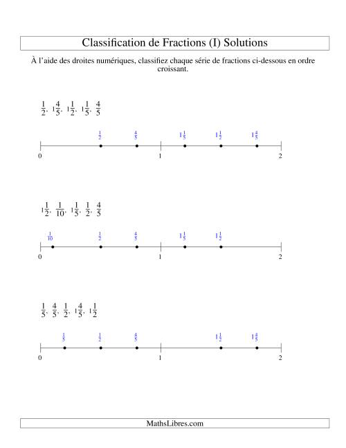 Classification en Ordre de Fraction sur Bande Numérique -- Dénominateurs jusqu'à 10 (Faciles) (I) page 2