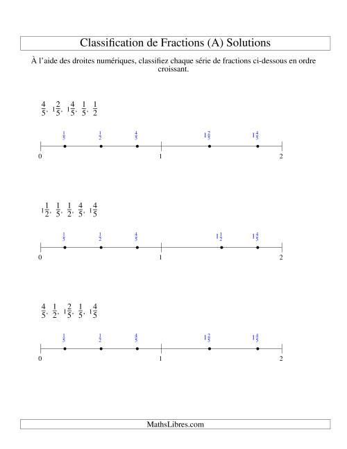 Classification en Ordre de Fraction sur Bande Numérique -- Dénominateurs jusqu'à 10 (Faciles) (Tout) page 2