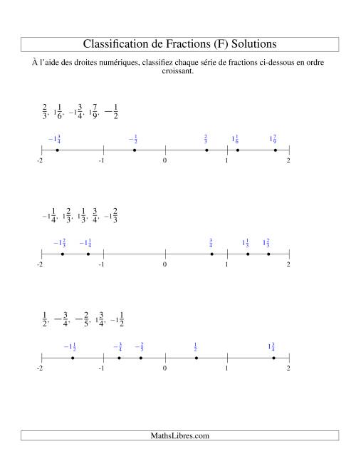 Classification en Ordre de Fraction sur Bande Numérique -- Dénominateurs jusqu'à 10 (Incluant négatifs) (F) page 2