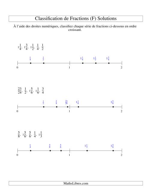 Classification en Ordre de Fraction sur Bande Numérique -- Dénominateurs jusqu'à 24 (Faciles) (F) page 2