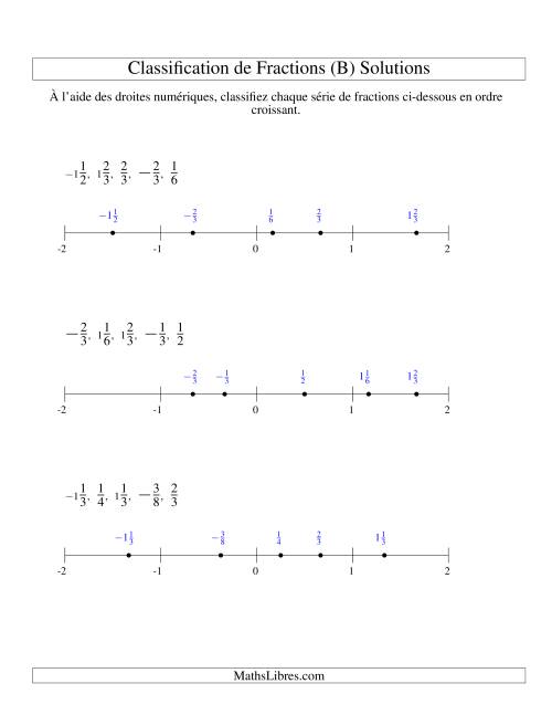 Classification en Ordre de Fraction sur Bande Numérique -- Dénominateurs jusqu'à 24 (Faciles; incluant négatifs) (B) page 2