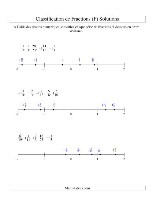 Classification en Ordre de Fraction sur Bande Numérique -- Dénominateurs jusqu'à 24 (Incluant négatifs) (F) page 2