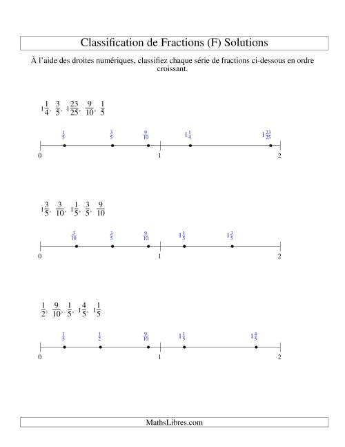 Classification en Ordre de Fraction sur Bande Numérique -- Dénominateurs jusqu'à 100 (Faciles) (F) page 2
