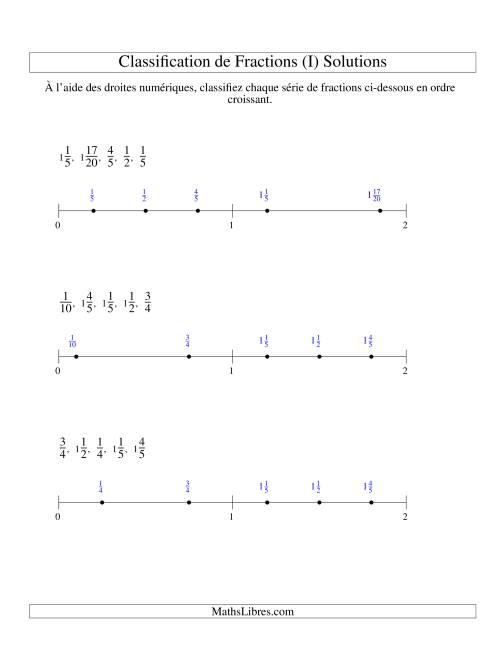 Classification en Ordre de Fraction sur Bande Numérique -- Dénominateurs jusqu'à 100 (Faciles) (I) page 2