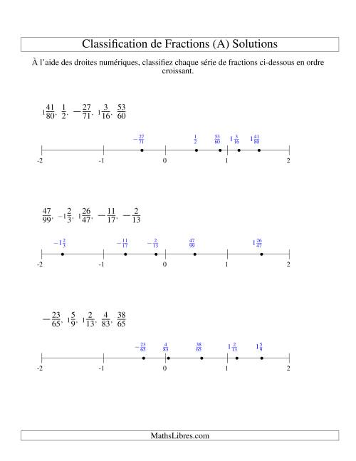 Classification en Ordre de Fraction sur Bande Numérique -- Dénominateurs jusqu'à 100 (Faciles; incluant négatifs) (Tout) page 2