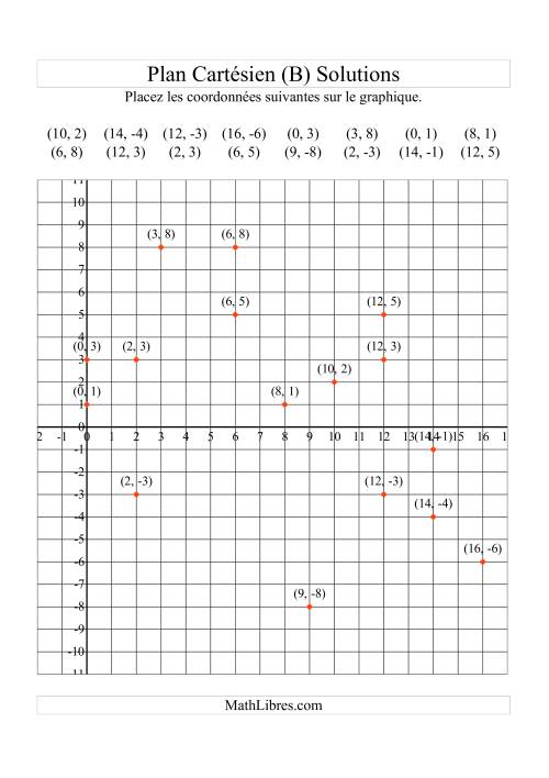 Tracer des coordonnées dans le plan cartésien -- Quadrants x positifs (B) page 2