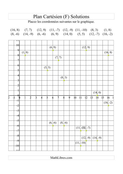 Tracer des coordonnées dans le plan cartésien -- Quadrants x positifs (F) page 2