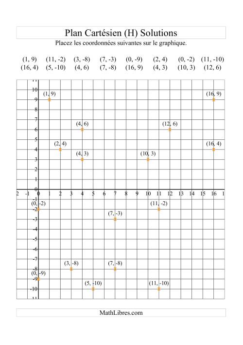 Tracer des coordonnées dans le plan cartésien -- Quadrants x positifs (H) page 2