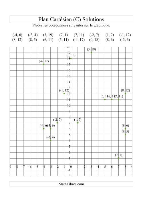 Tracer des coordonnées dans le plan cartésien -- Quadrants y positifs (C) page 2