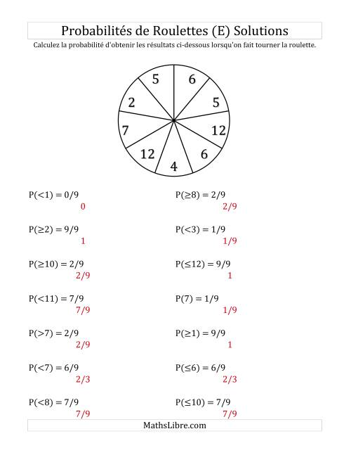 Probabilité -- Roulette à 9 sections (E) page 2