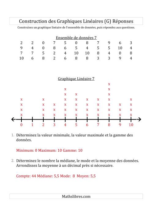Construction des Graphiques Linéaires avec de Plus Petits Nombres et Uniquement de Lignes Fournies (G) page 2