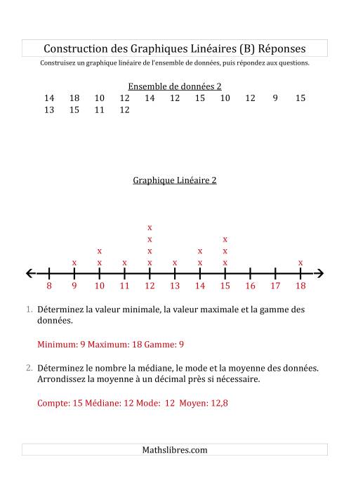Construction des Graphiques Linéaires avec de Plus Grands Nombres et des Lignes avec des Barres Verticales Fournies (B) page 2