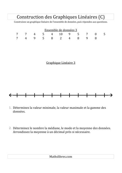 Construction des Graphiques Linéaires avec de Plus Petits Nombres et des Lignes avec des Barres Verticales Fournies (C)