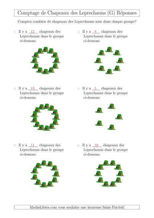 Comptage de Chapeaux des Leprechauns Arrangés en Forme Circulaire (G) page 2