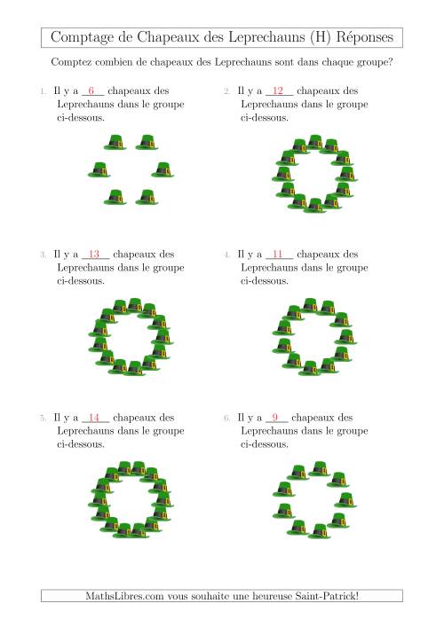 Comptage de Chapeaux des Leprechauns Arrangés en Forme Circulaire (H) page 2