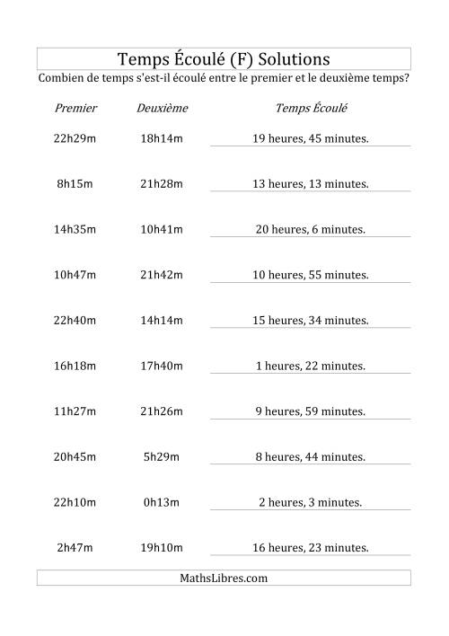 Temps écoulé jusqu'à 24 heures, intervalles de 1 minute (F) page 2