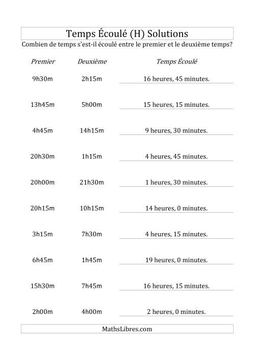 Temps écoulé jusqu'à 24 heures, intervalles de 15 minutes (H) page 2